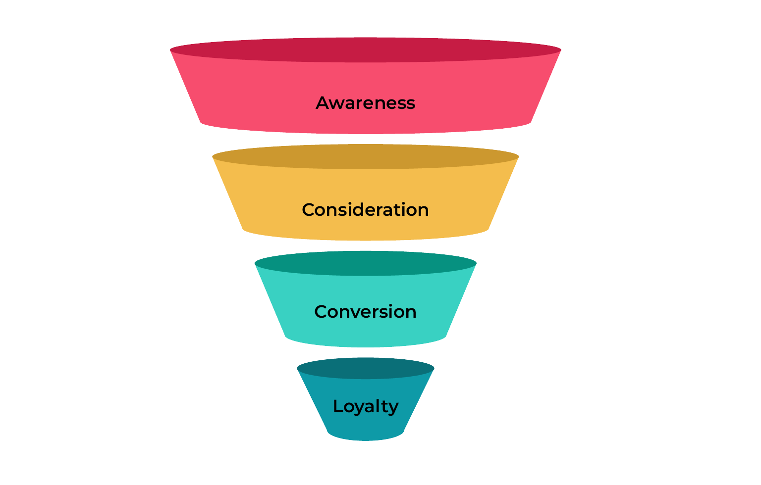 Marketing Funnel